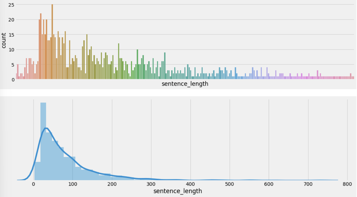 1.文本预处理 - 图8