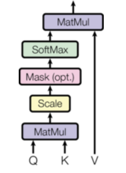 6.Transformer架构 - 图5