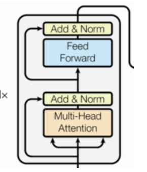 6.Transformer架构 - 图10