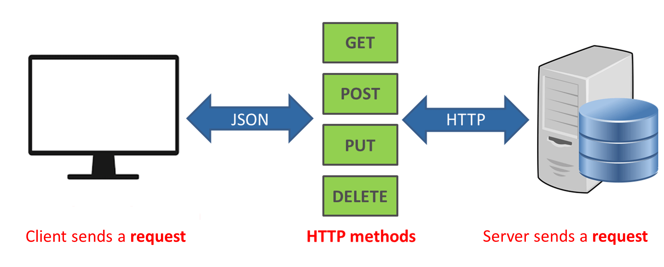 json