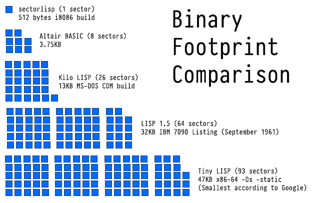 Binary Footprint Comparison