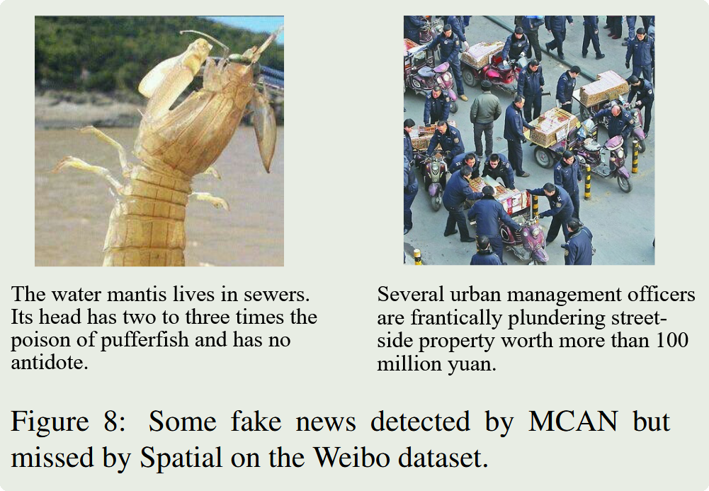 Multimodal Fusion with Co-Attention Networks for Fake News Detection | wa