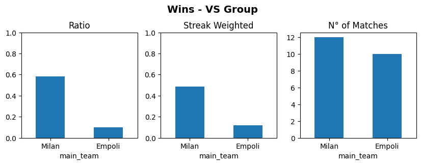 Wins VS Group