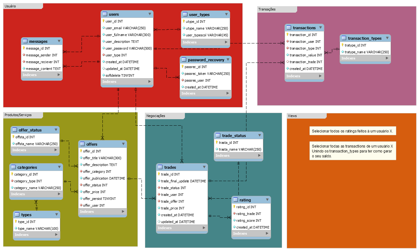 GitHub - Incognitowski/ProjectLowsumerism: Research Project on ...