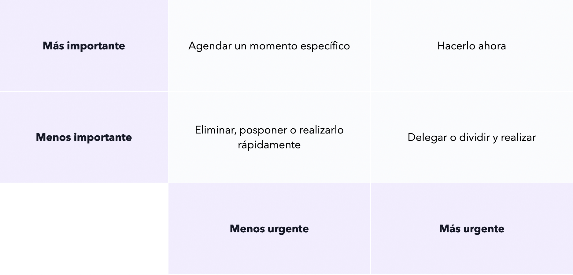 Matriz de Eisenhower