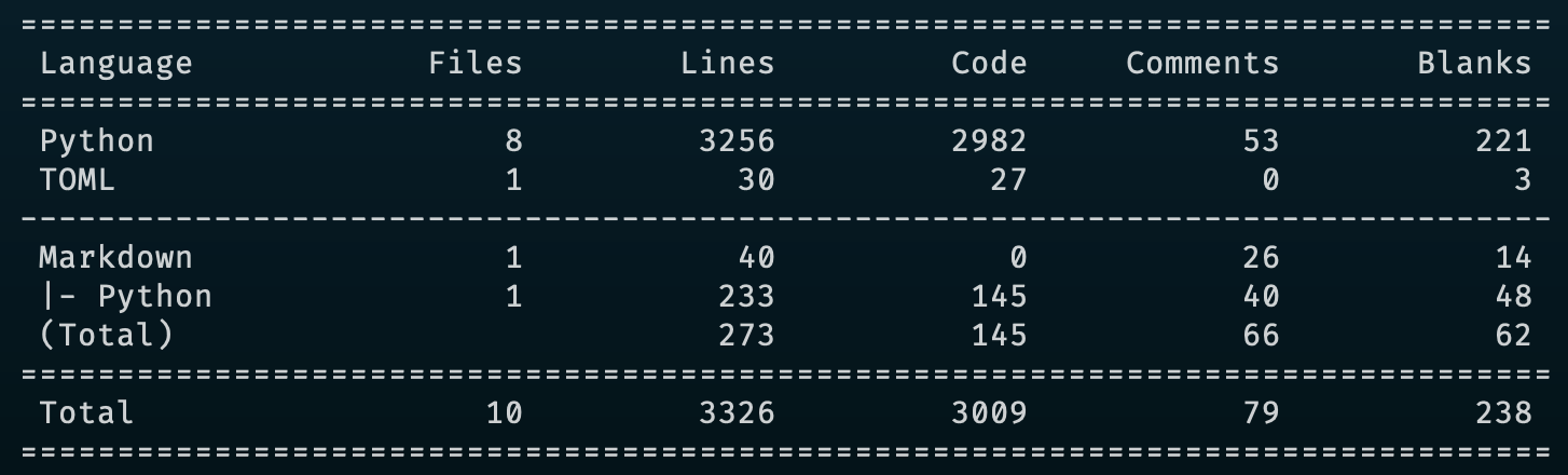 LinesOfCode