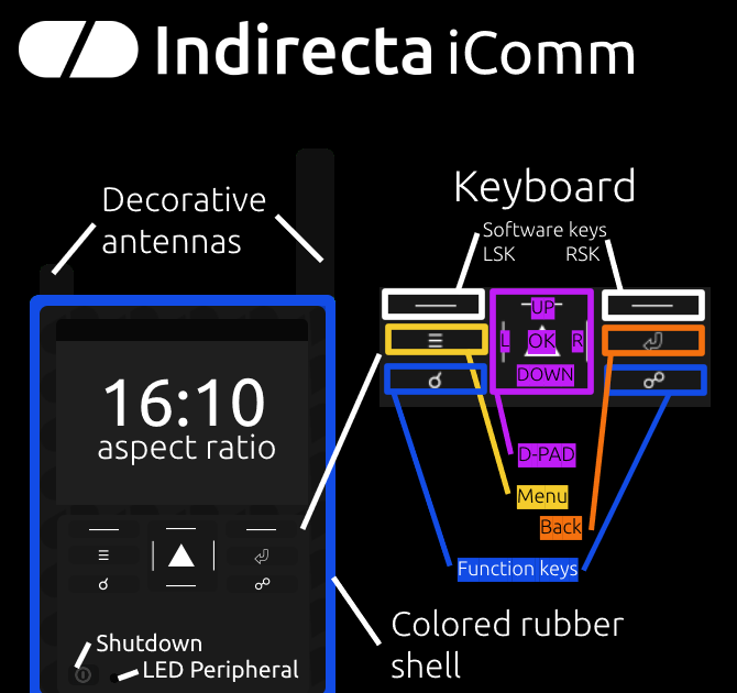 icomm design