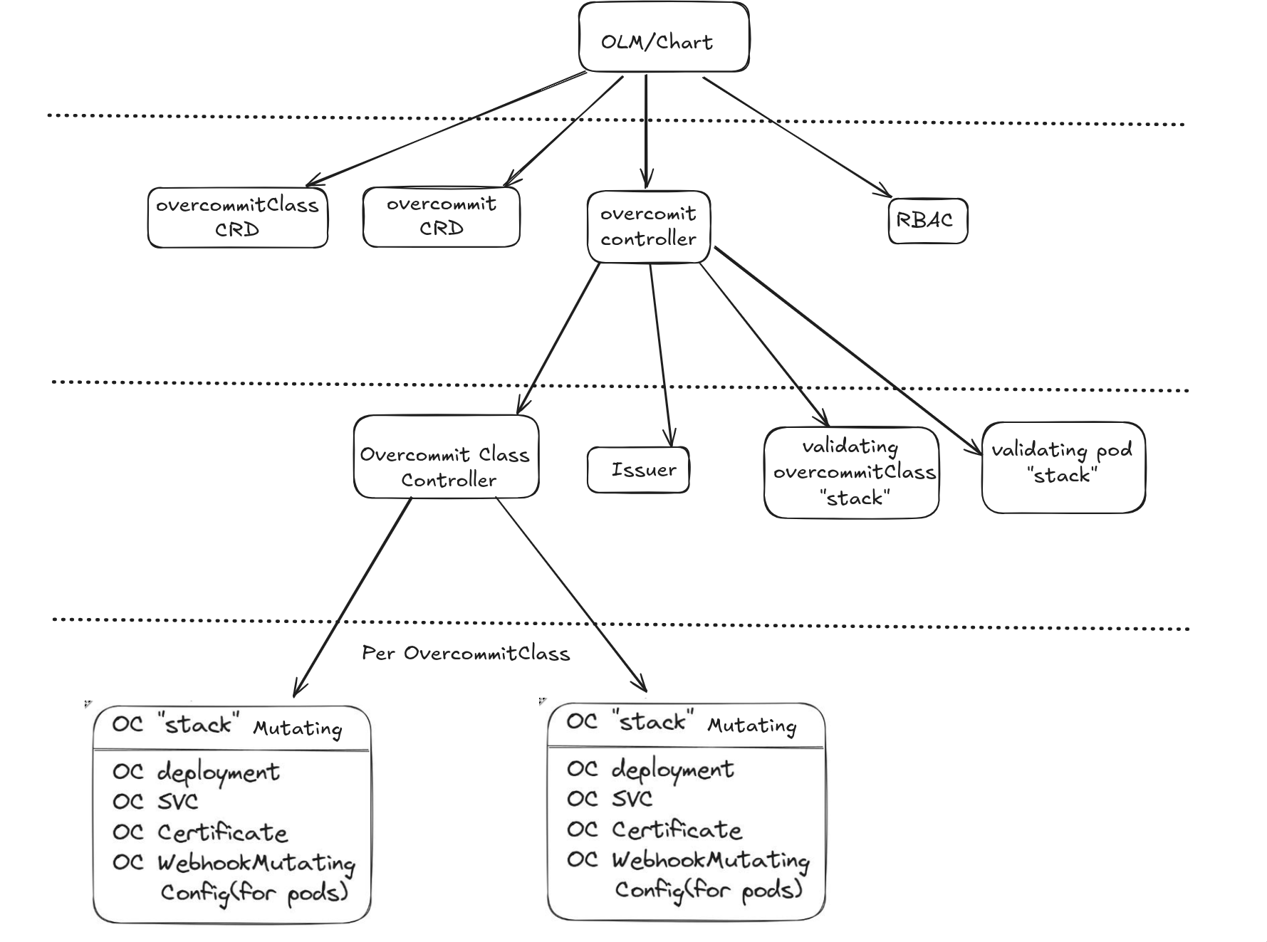 Architecture Diagram
