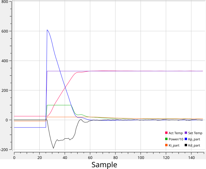 AxxSolder_pid