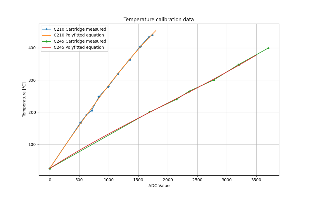 Temp_calibration