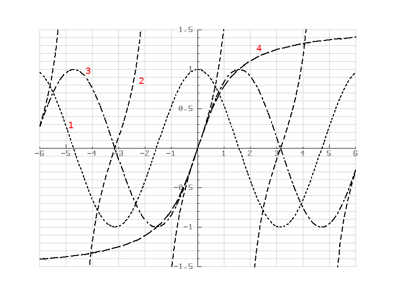 Line Types