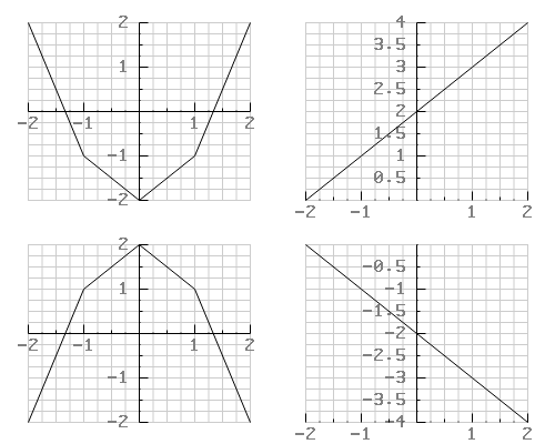 Multiple Plots on Same Image