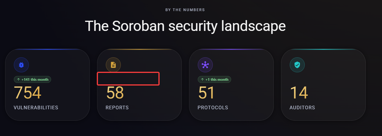 Reports tile has no "this month" badge