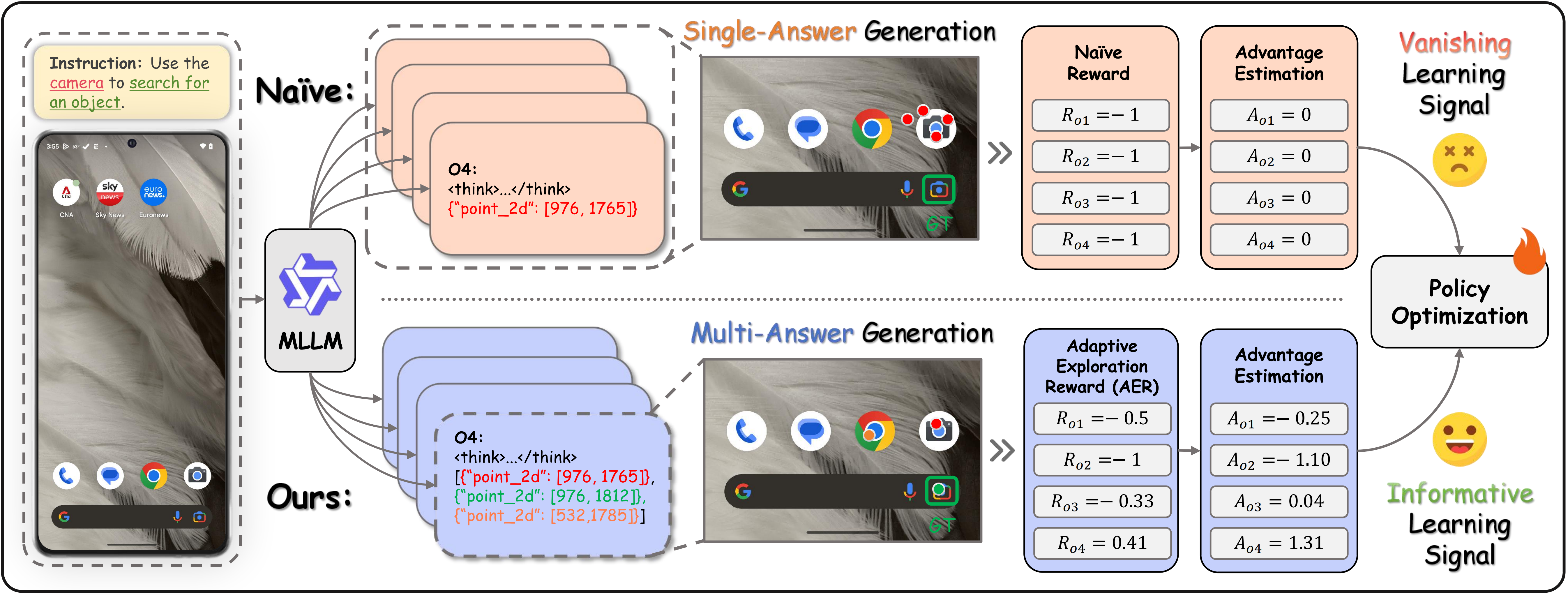 AEPO Framework