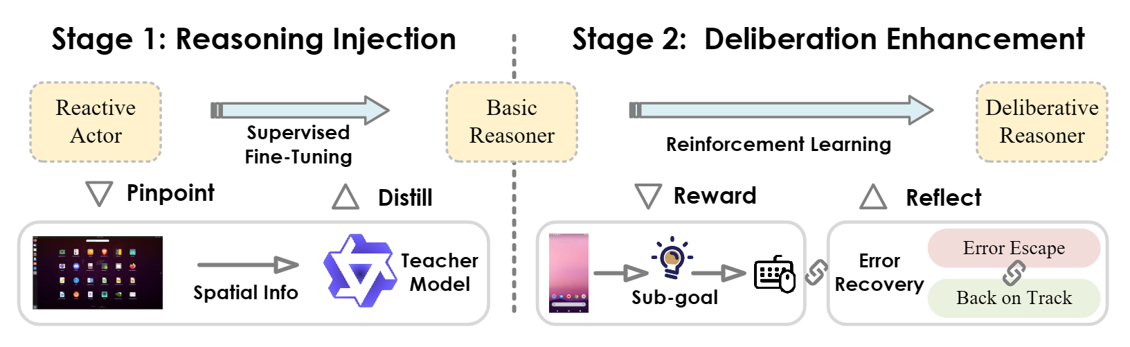 Method Overview