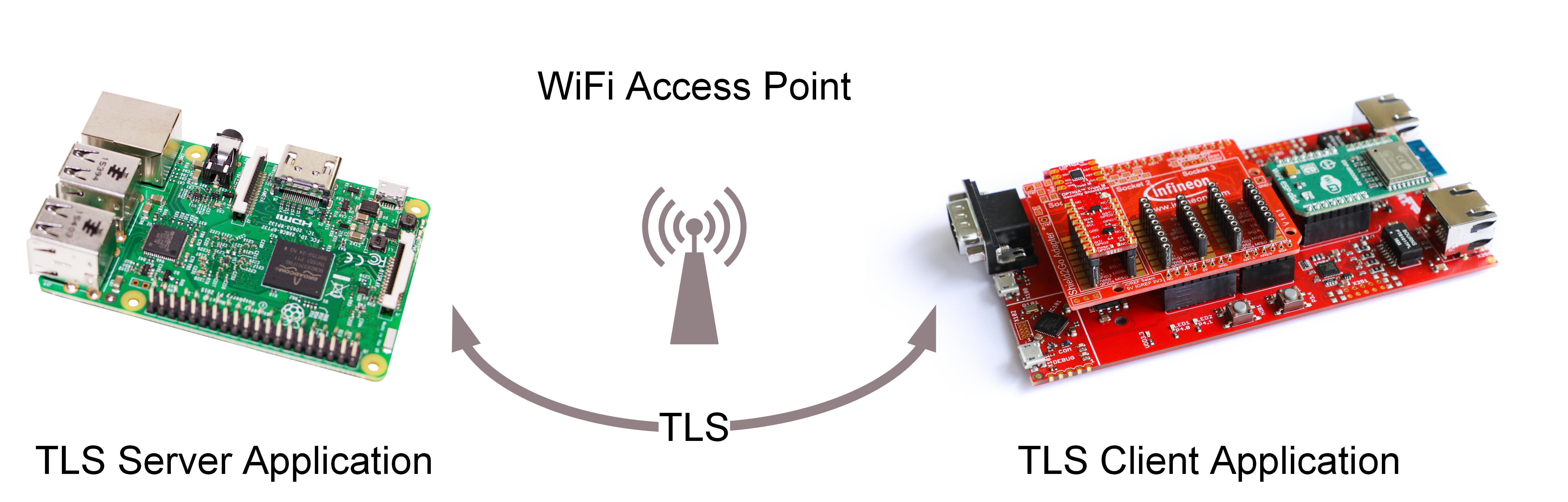 mbedtls-trustm-local-setup.jpg