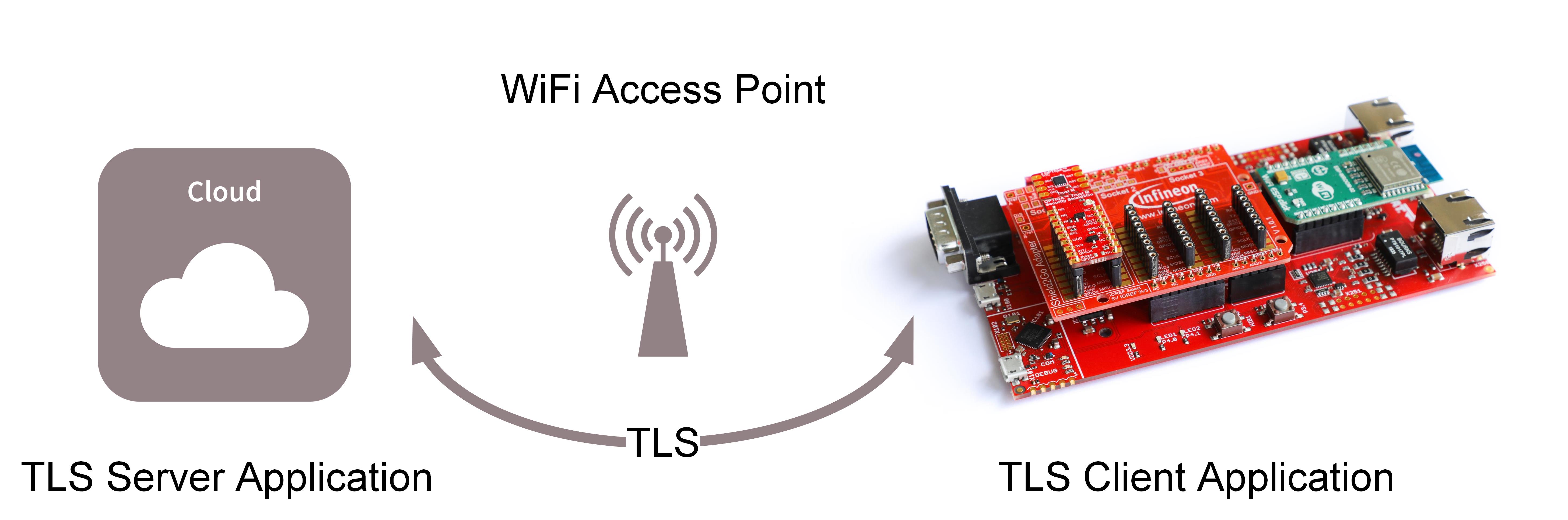 EC2 TLS Server