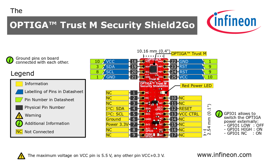 OPTIGA Trust M Security Shield2Go