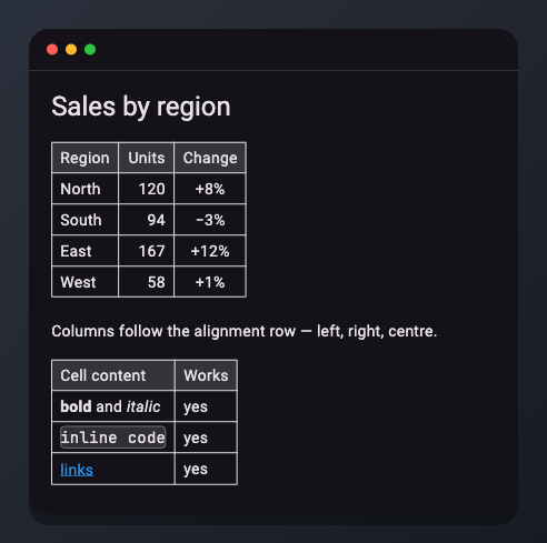 Tables rendered by gpt_markdown