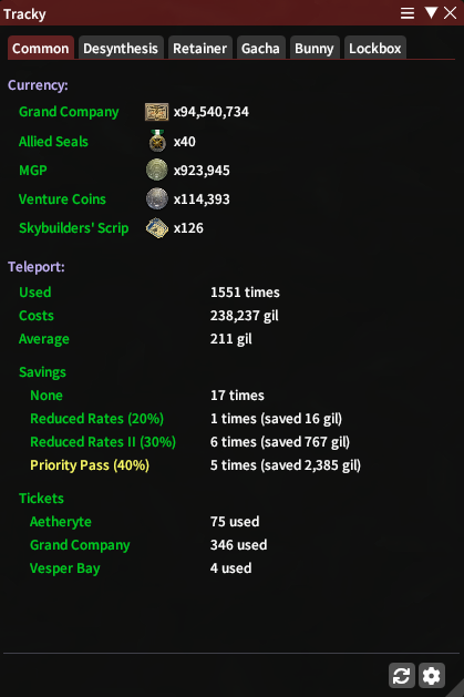 stats