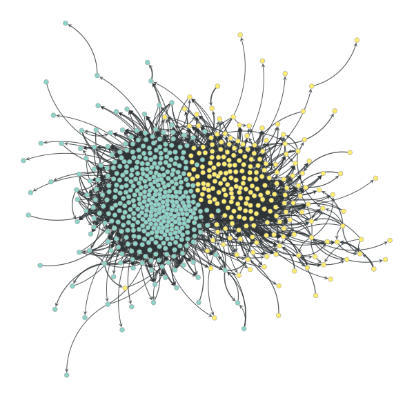 English narrative retweet network