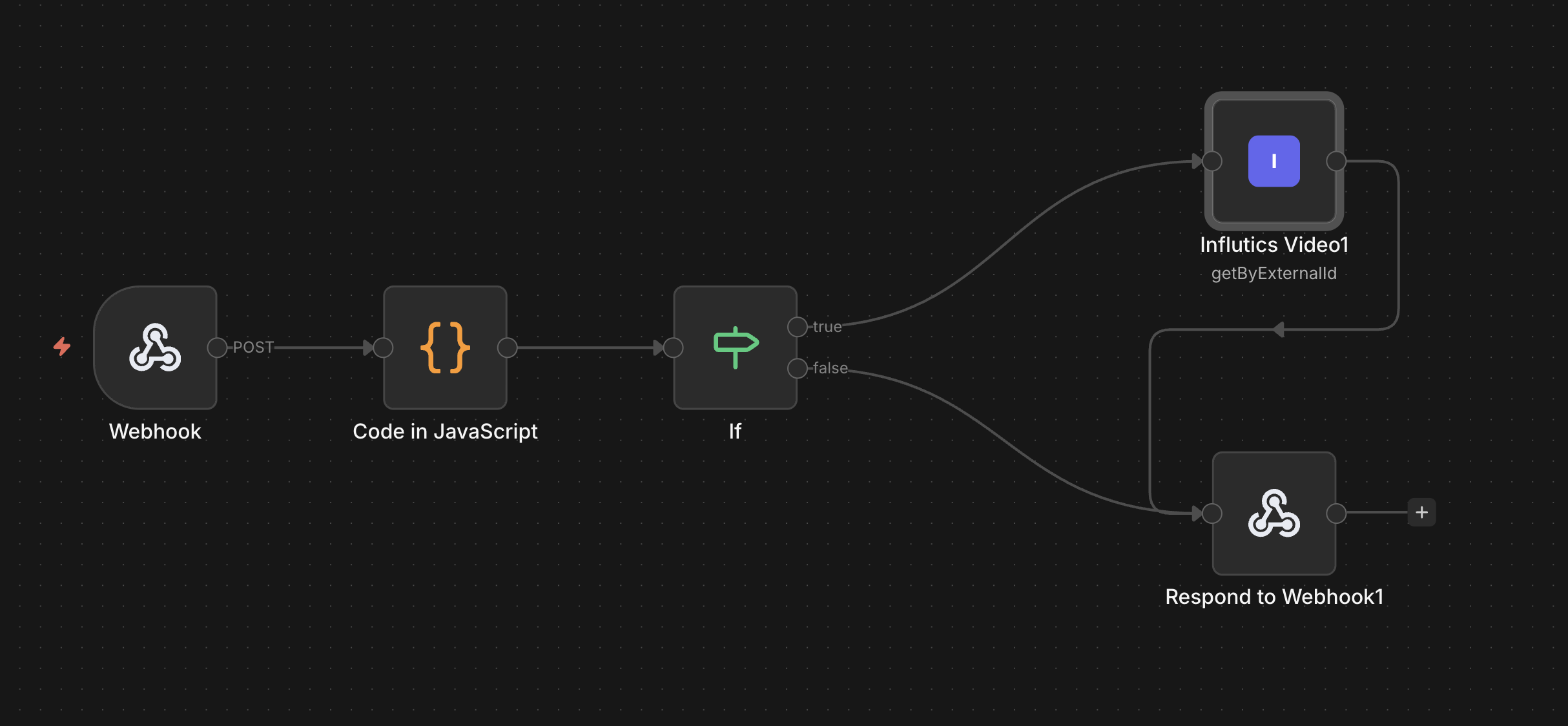 Influtics node in an n8n workflow