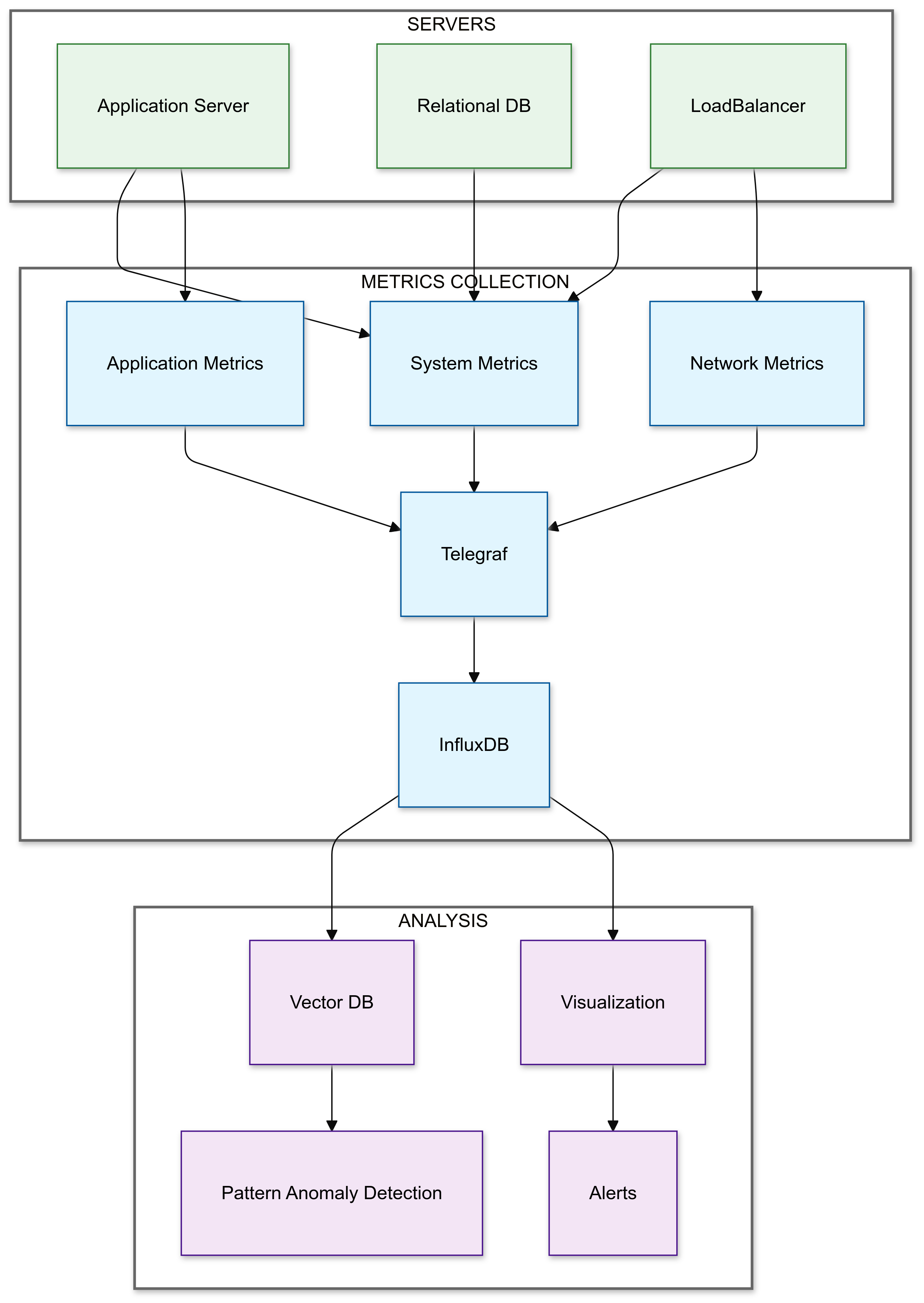 Application Error Rate