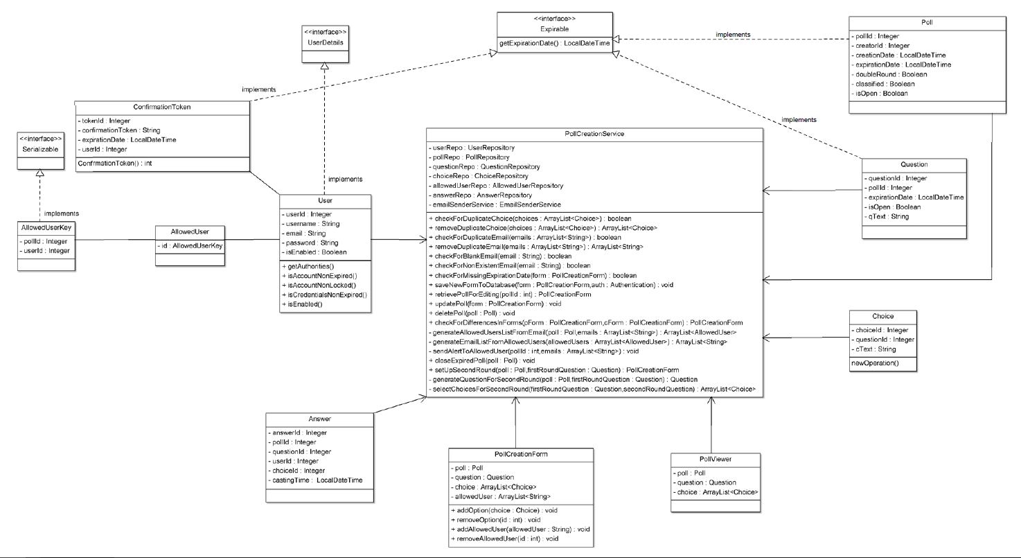 Diagramma delle Classi