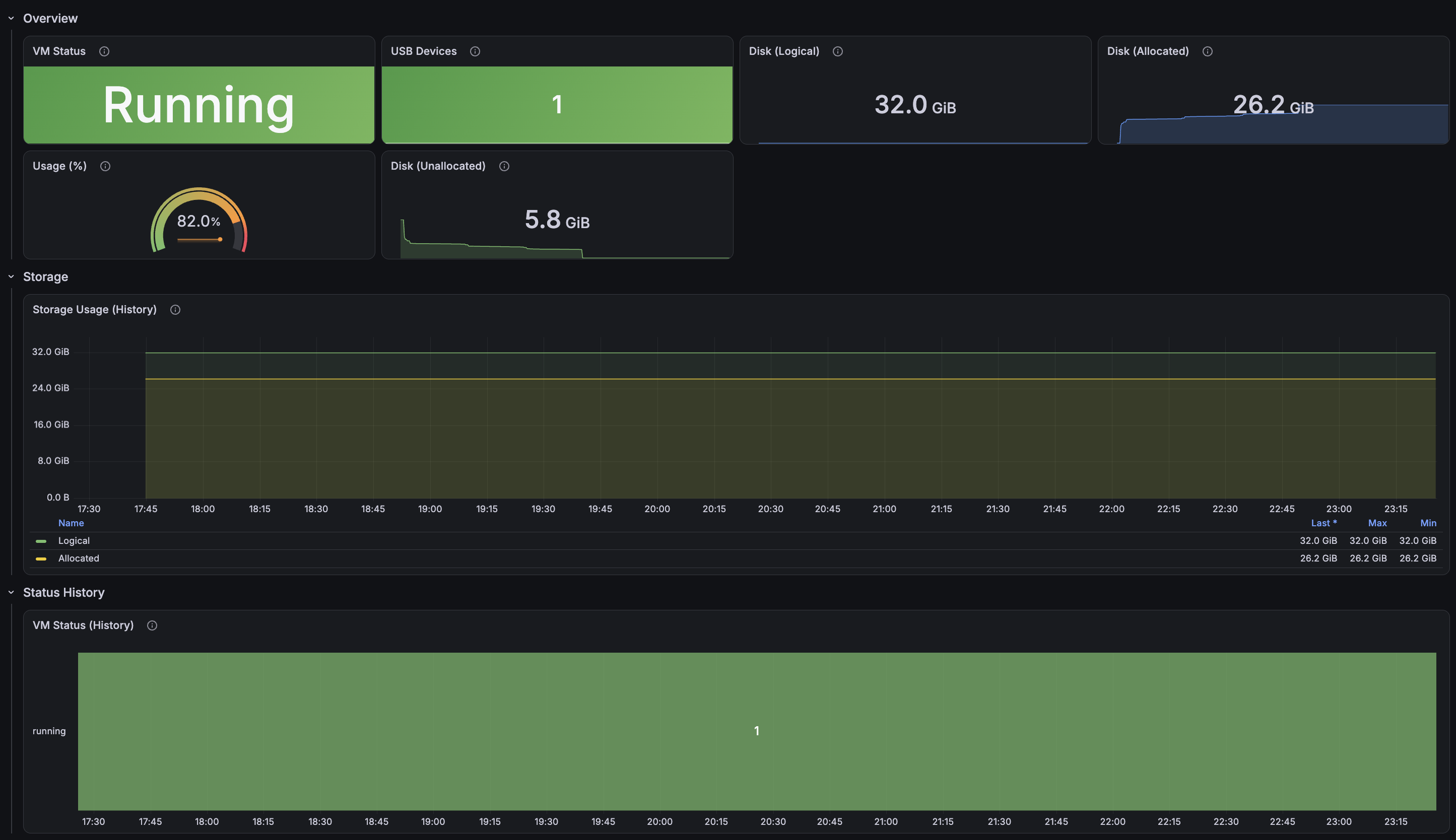 Grafana dashboard preview