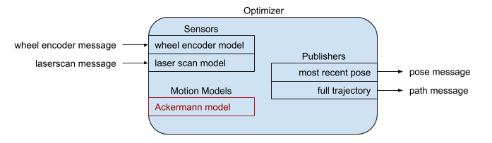 fuse optimizer