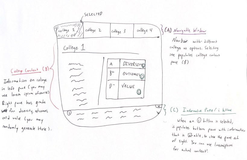 The mockup to implement