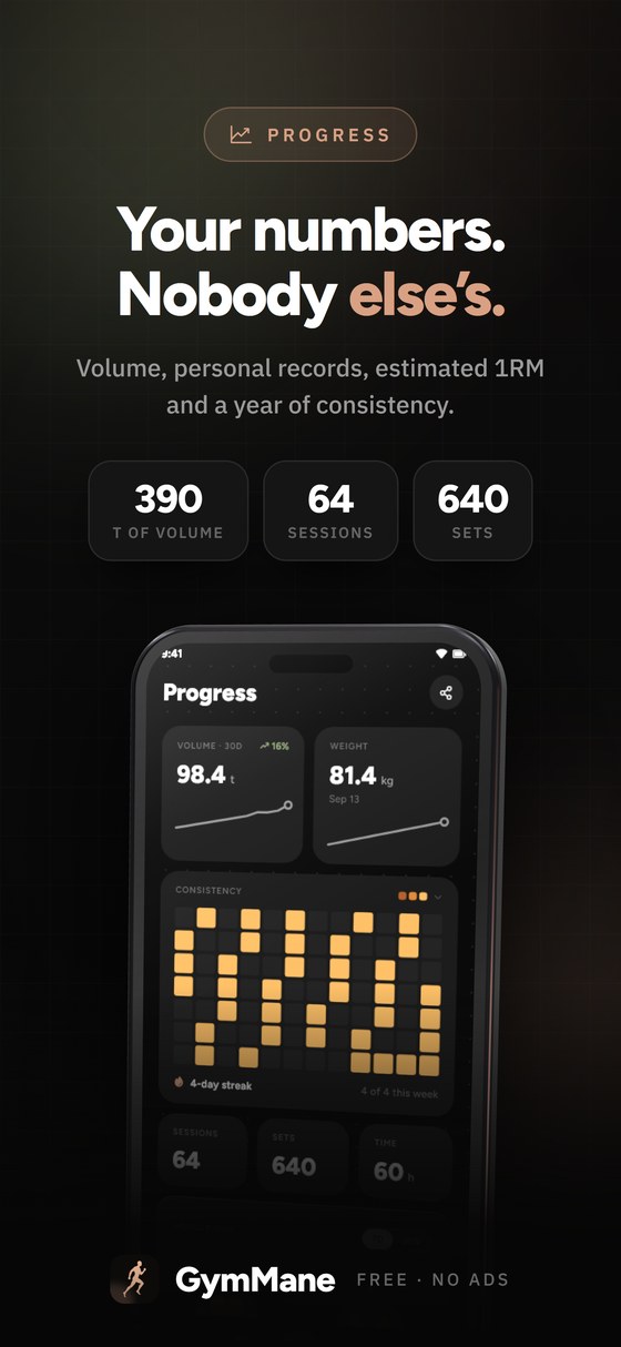 Progress from your own sets