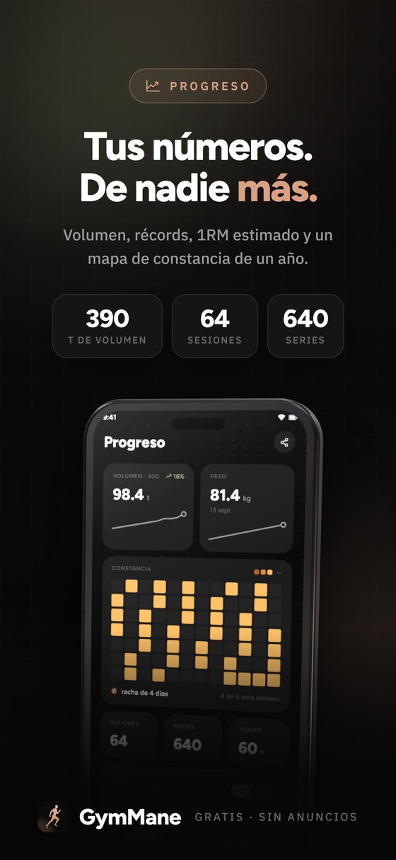 Progreso salido de tus propias series