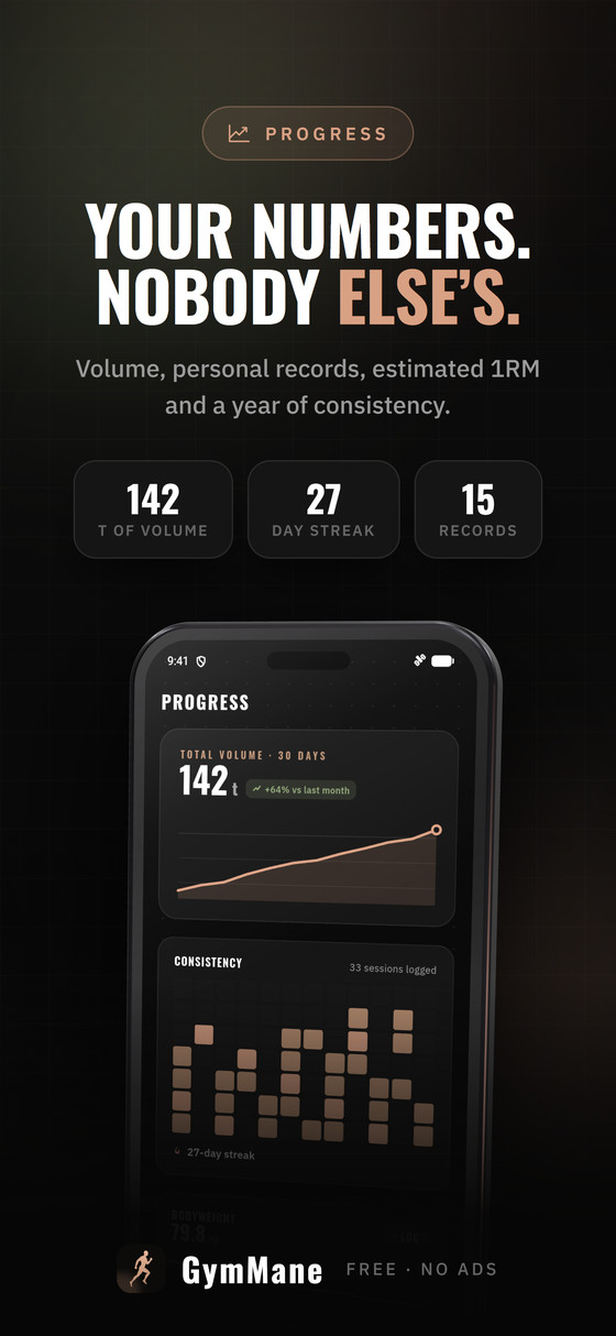 Progress from your own sets