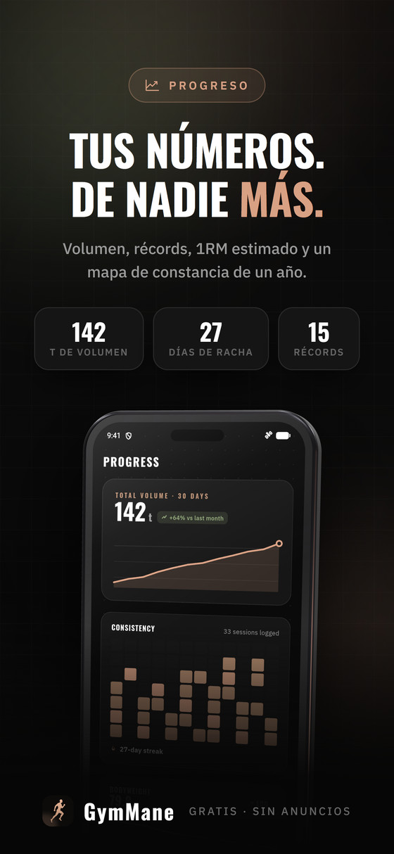 Progreso salido de tus propias series