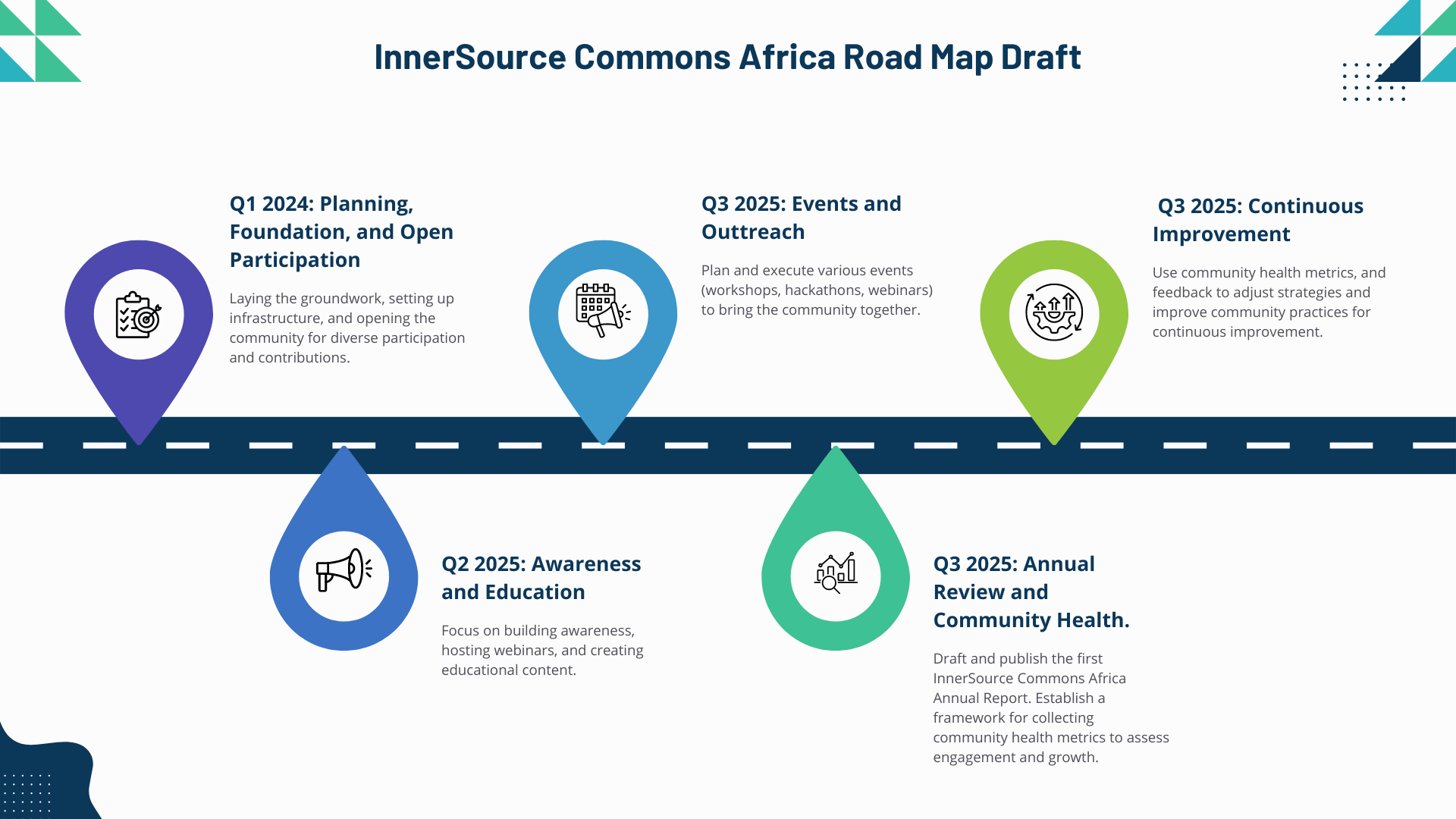 InnerSource Commons Africa Roadmap