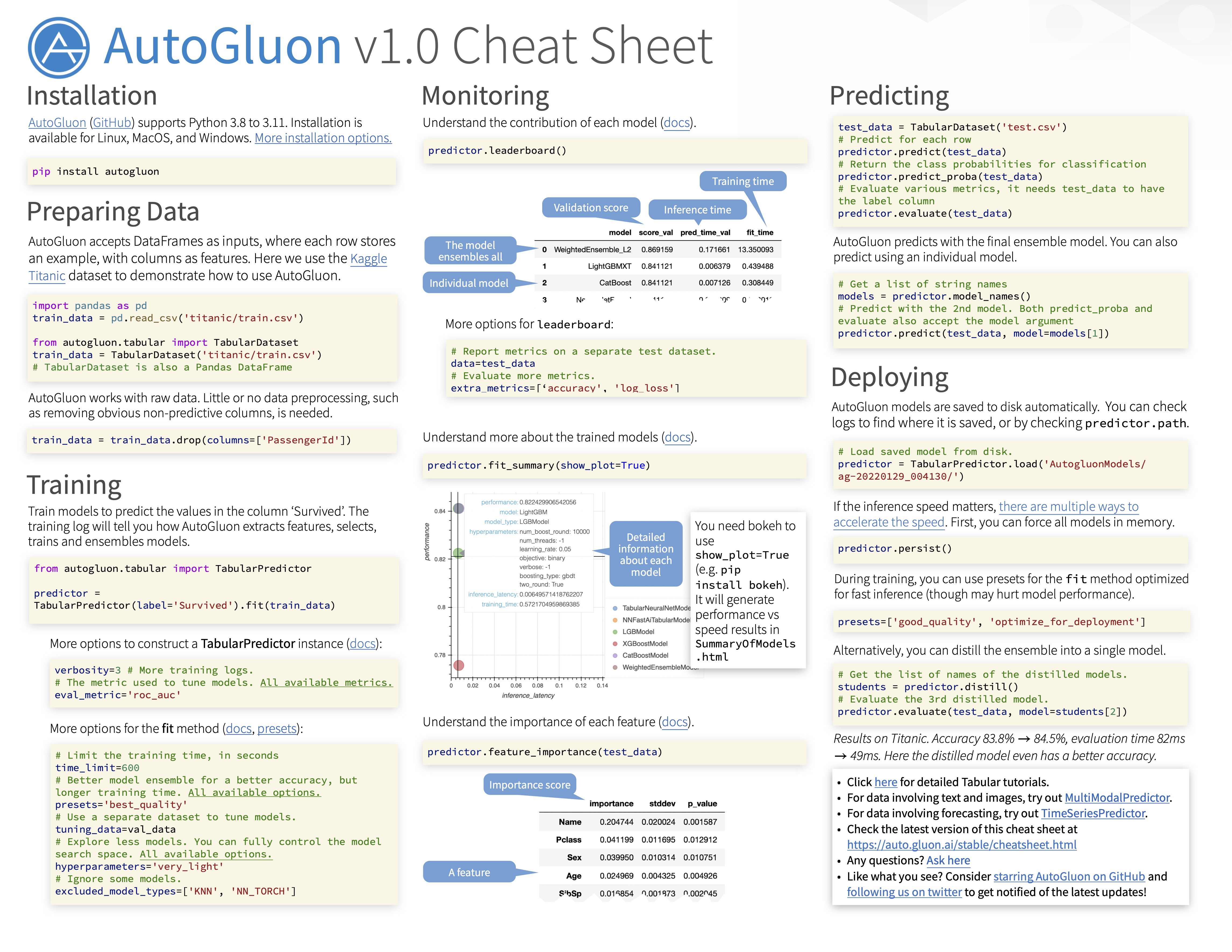 Cheat Sheet - AutoGluon 1.0.0 documentation