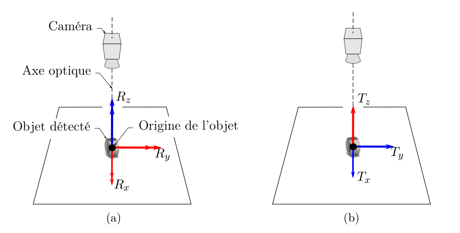 Pose estimation DOF visualization