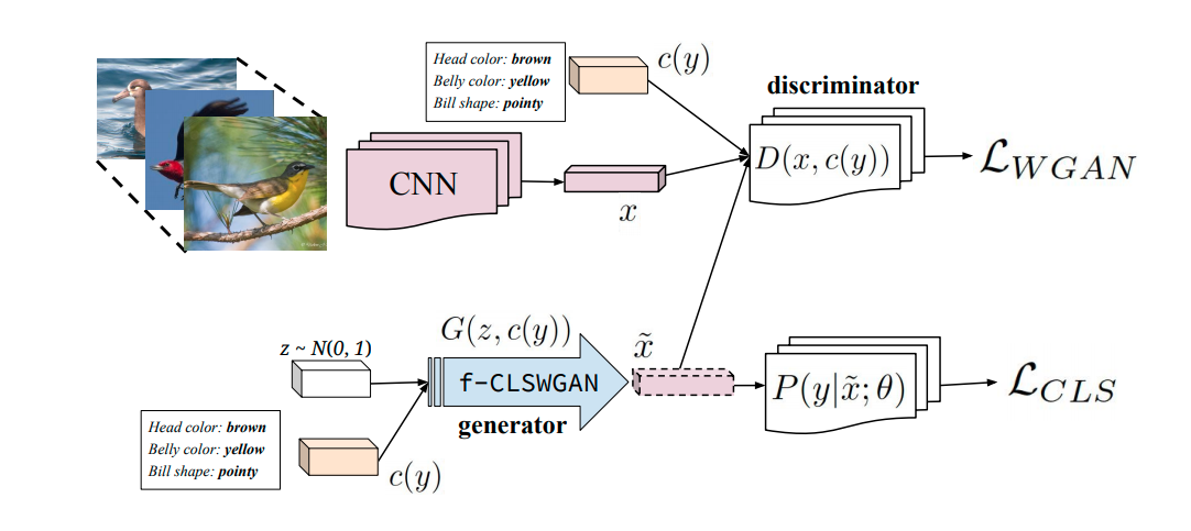 Model Architecture