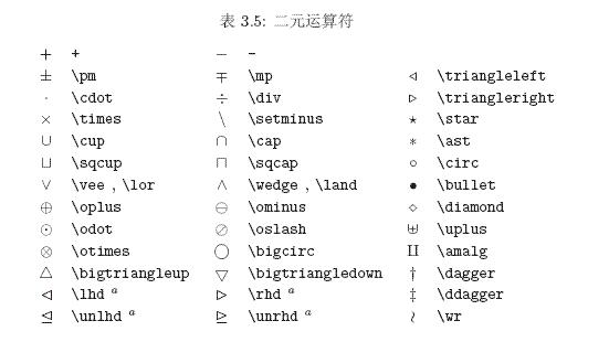 Latex常用数学符号 Youngchow的博客 Csdn博客