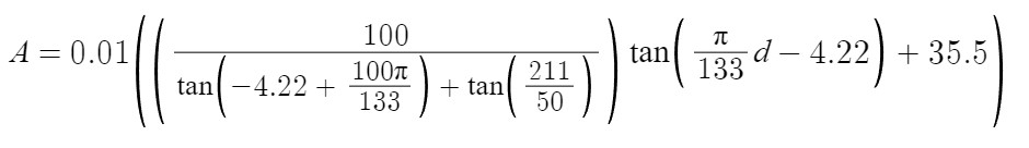 acc curve