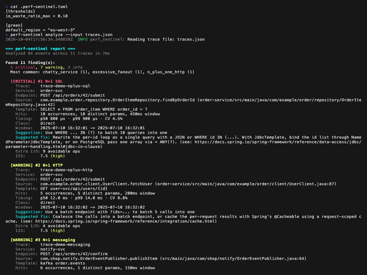 page 1: N+1 SQL, N+1 HTTP, redundant SQL