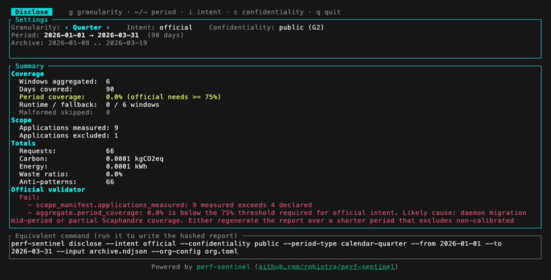 disclose preview, official intent: the validator reports why the report is not yet publishable