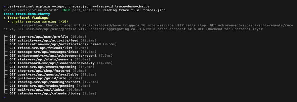 explain trace-level header with chatty service warning