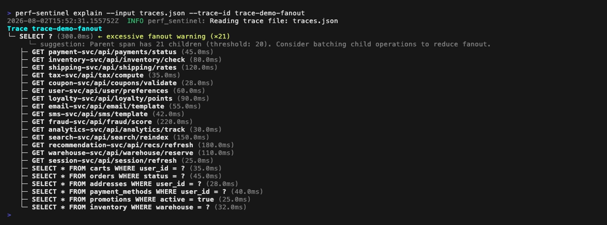 explain tree view with excessive fanout annotation on the parent span
