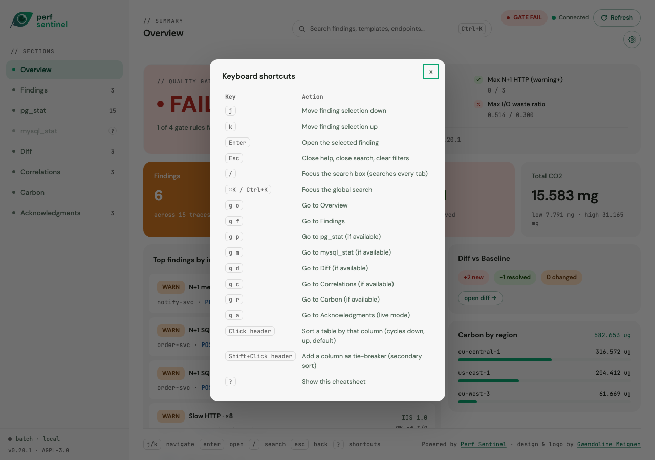 report dashboard: cheatsheet modal listing the full keyboard shortcut table