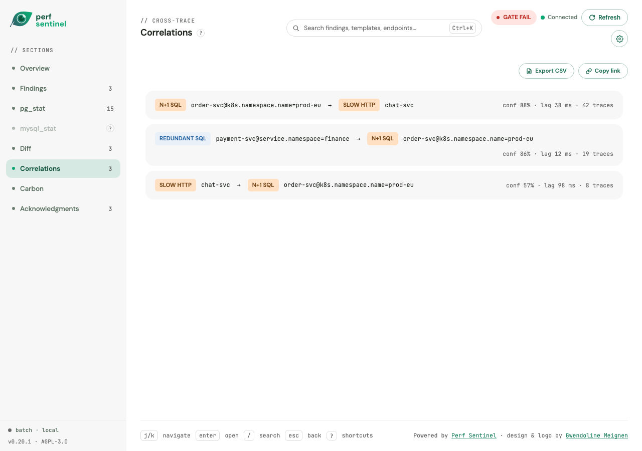 report dashboard: Correlations tab, three cross-trace pairs with confidence and median lag