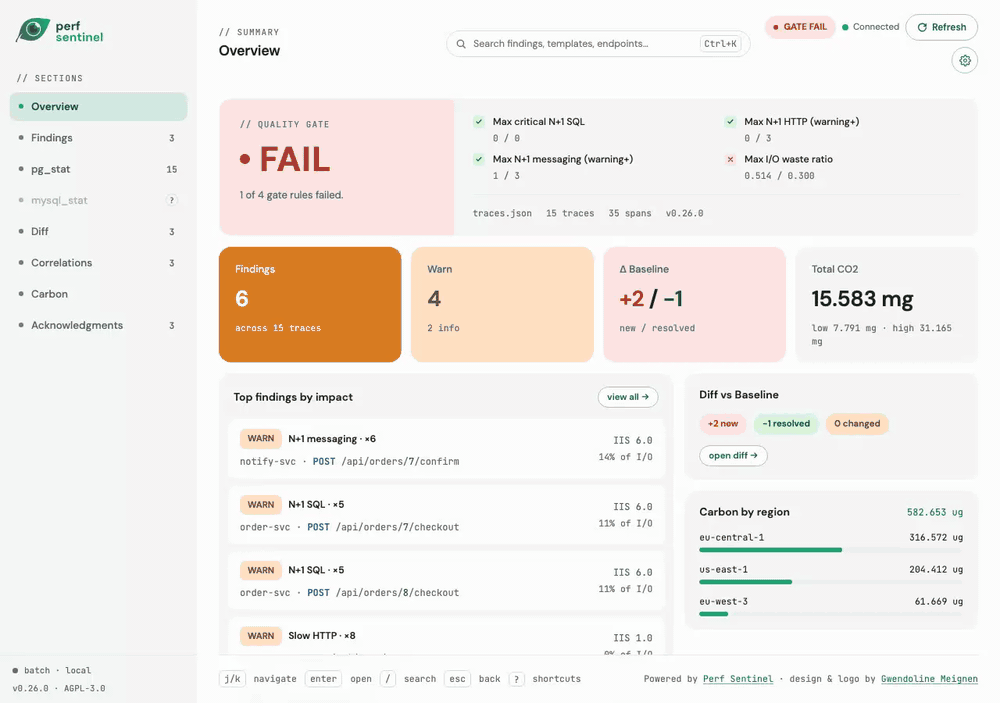 dashboard tour