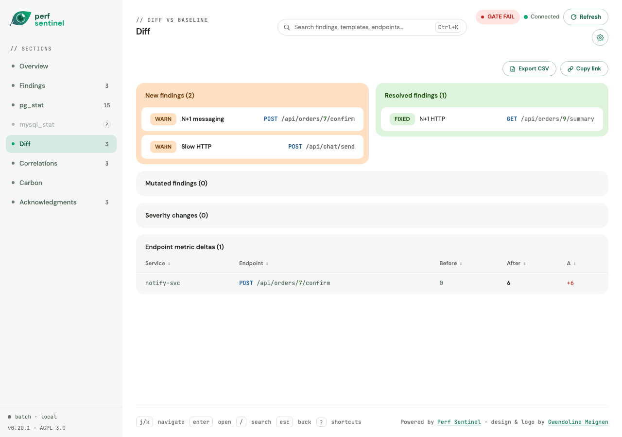 report dashboard: Diff tab, one new finding flagged as a regression