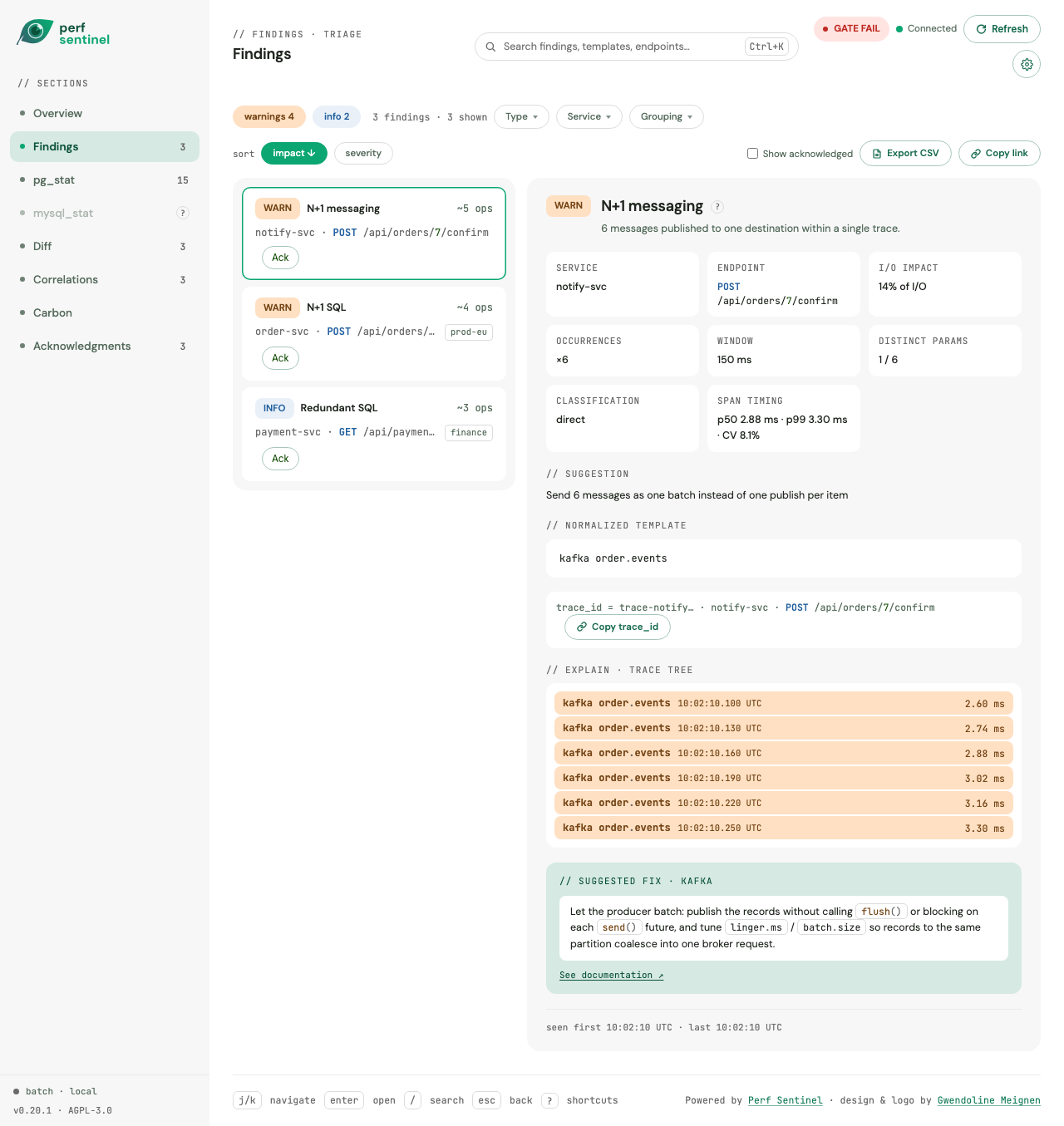 report dashboard: Explain trace tree with five highlighted N+1 SELECTs and a Java JPA suggested fix